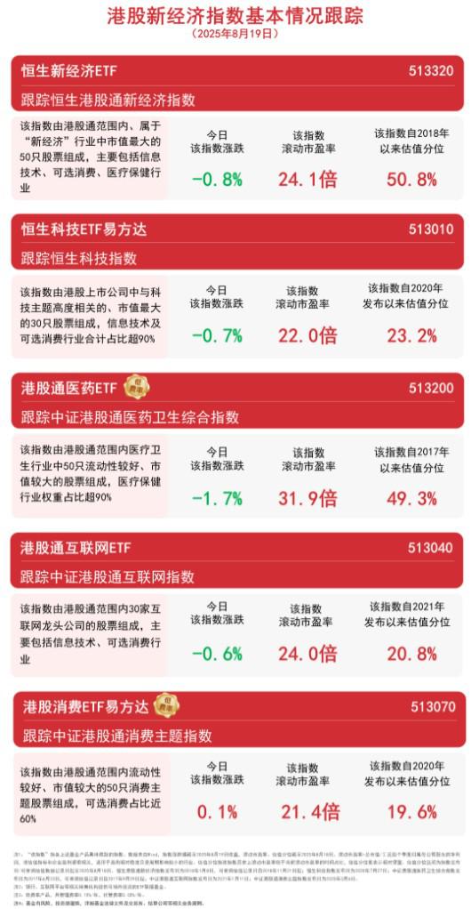 尚求100 南向资金再次涌入“抢筹”，关注港股通互联网ETF（513040）、恒生科技ETF易方达（513010）等投资机会